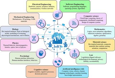 Internet of Robotic Things Intelligent Connectivity and Platforms